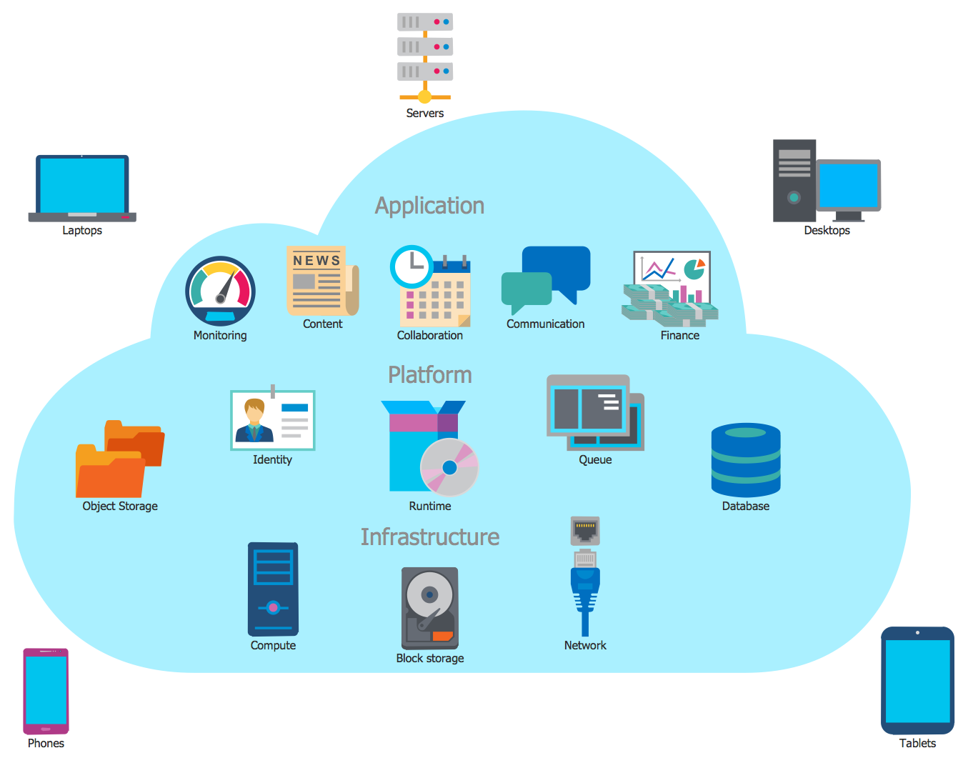 computer-networks-cloud-computing-diagrams-cloud-computing