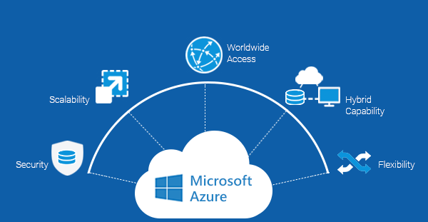 Microsoft Azure 五大優點