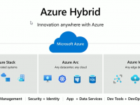 你可以在任何雲端平台上使用Azure管理資源