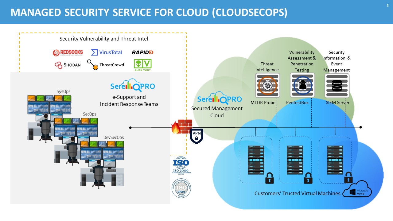 threat tools and systems for azure, aws, gcp