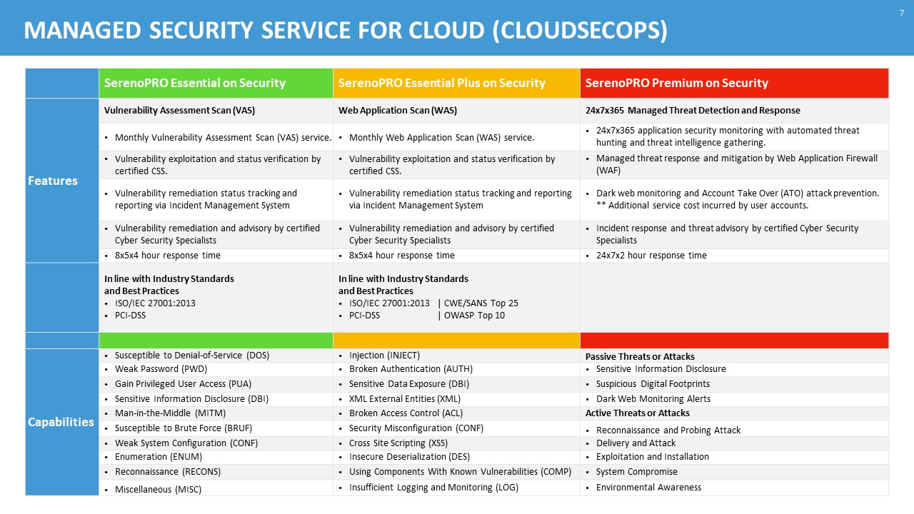 capabilities of managed cloud security services for threat detection