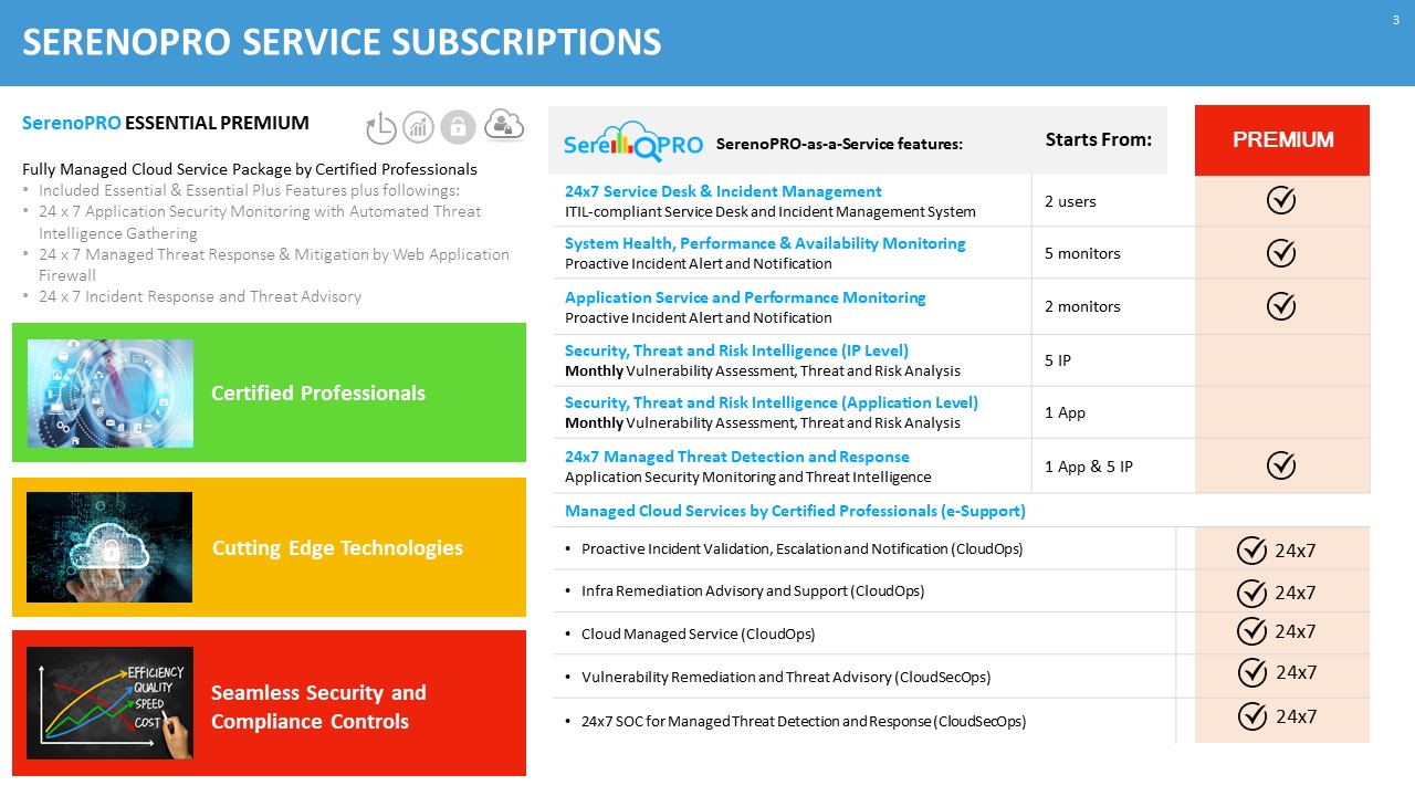 Managed security service package