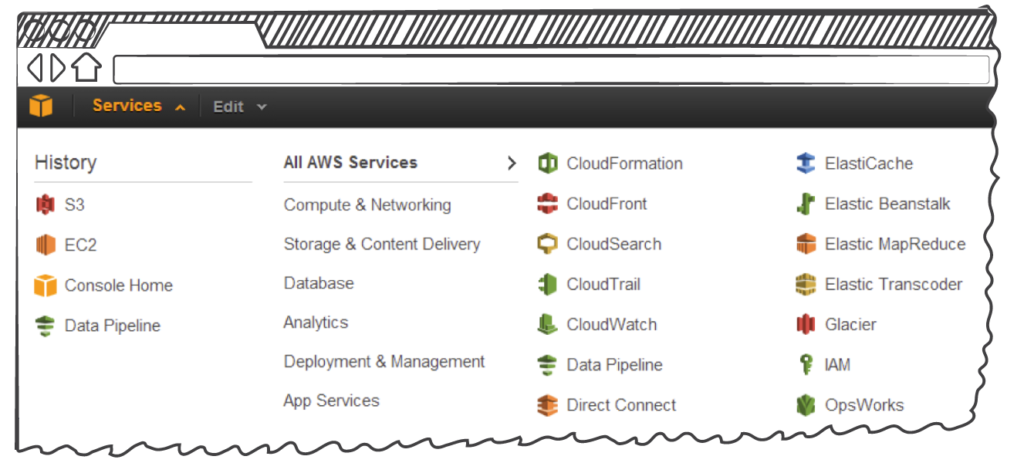 aws_services