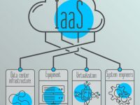 利用 Azure IaaS 增強您的業務
