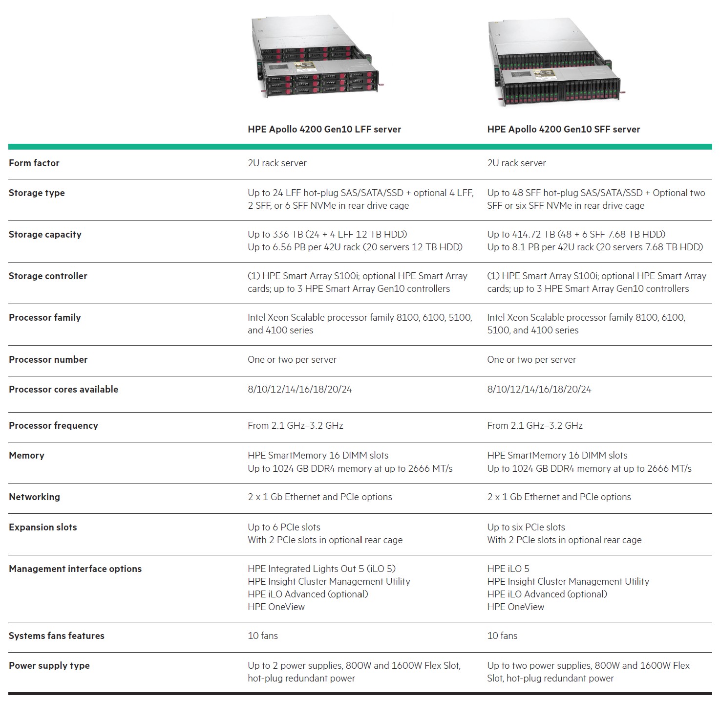 HPE Apollo 4200 Specification