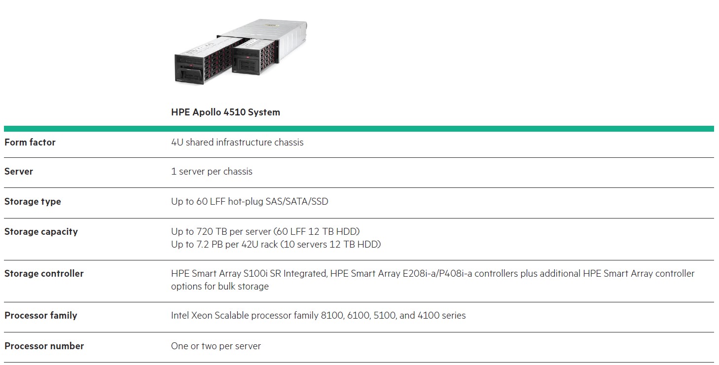 HPE Apollo 4510 Spec1