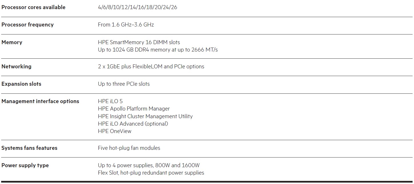 HPE Apollo 4510 Spec2