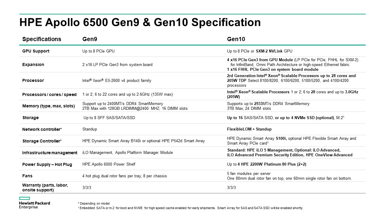 HPE Apollo 6500 Gen 9 & 10 Specification