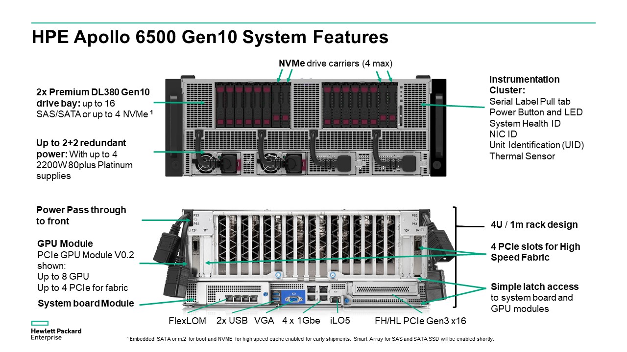 HPE Apollo 6500 Gen10 System Features