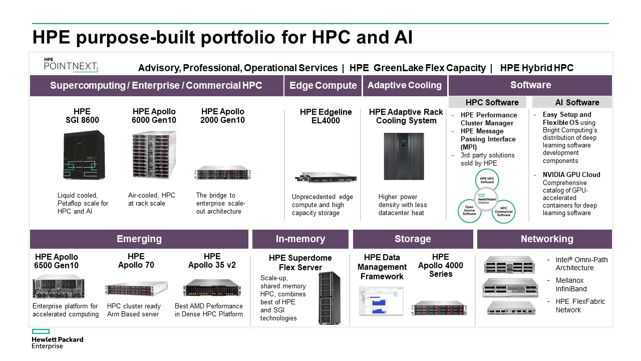 HPE HPC & AI Portfolio