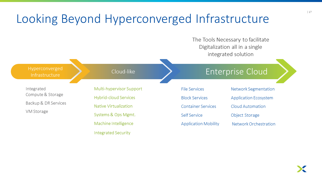 Definitions of Nutanix Enterprise Cloud