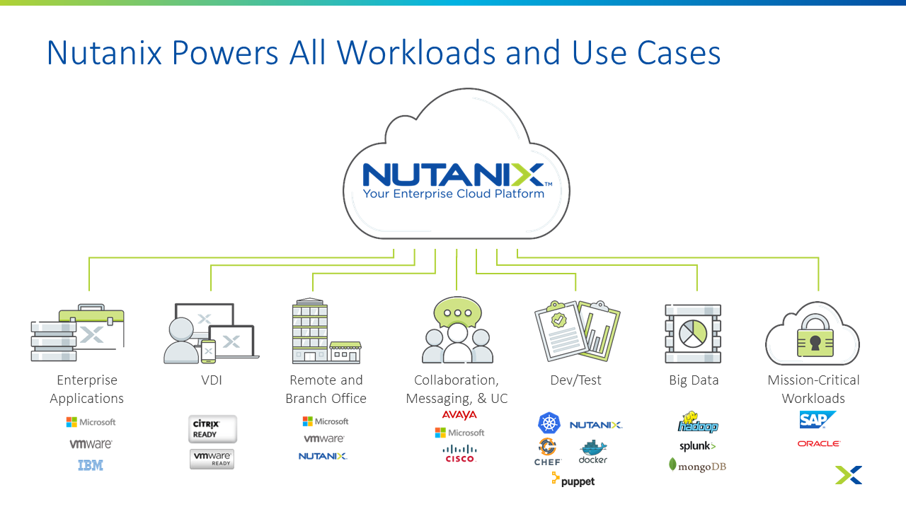 Nutanix Enterprise Cloud Use Cases