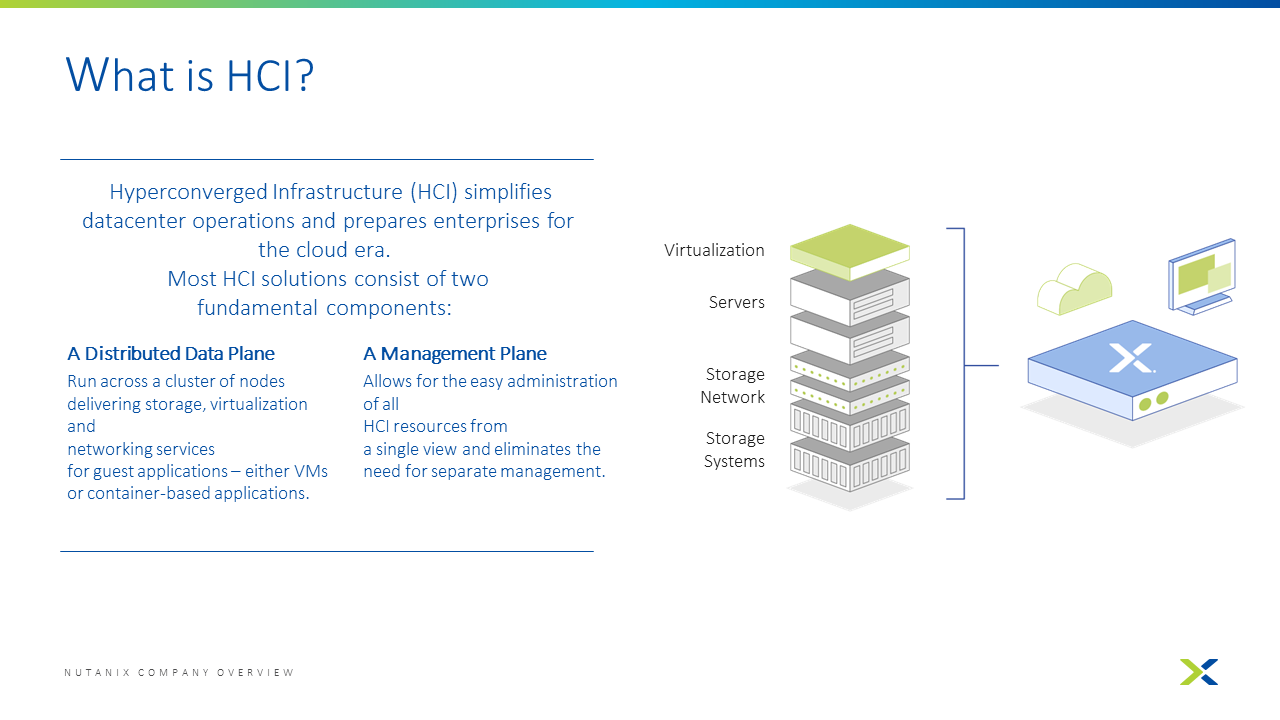 Nutanix HCI