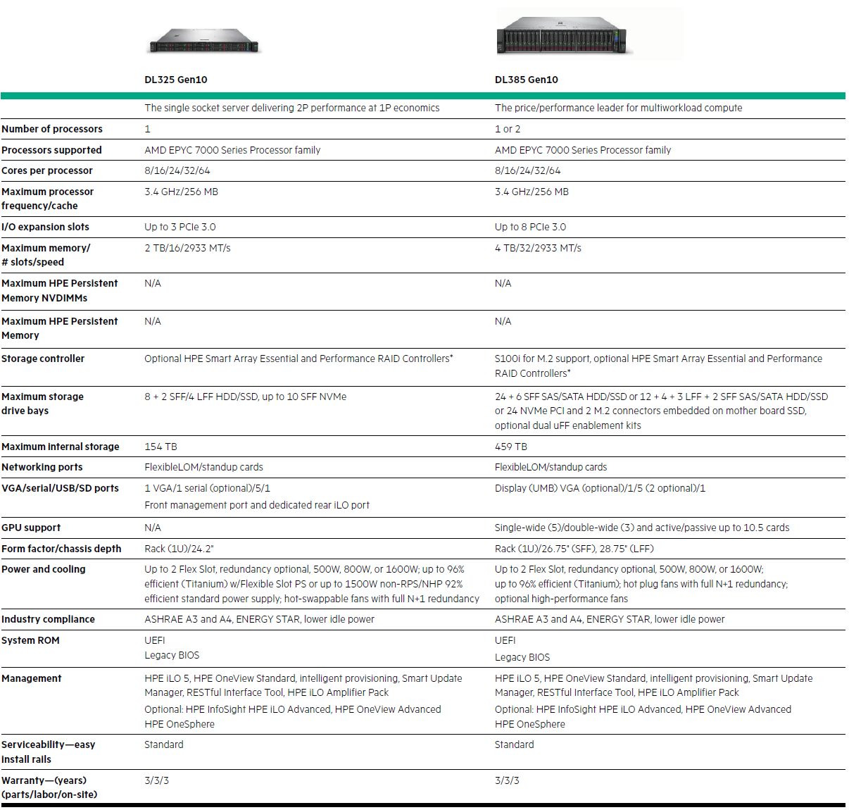 HPE VERSATILE PERFORMANCE SERVERS 3