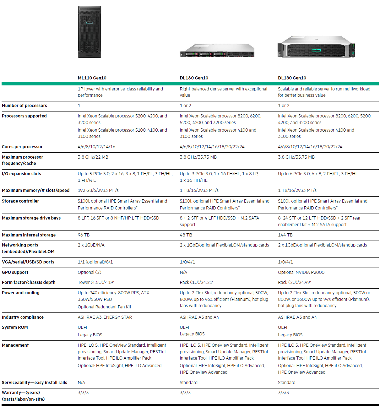 hpe right sized server 1