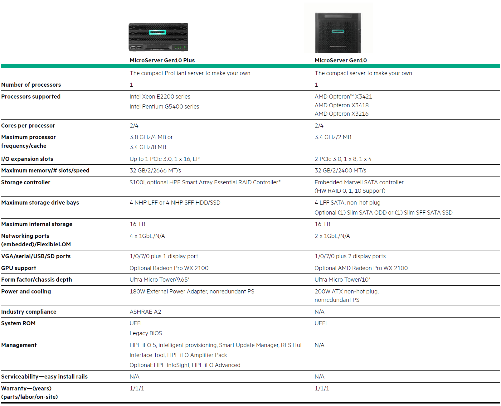 hpe small business servers 1