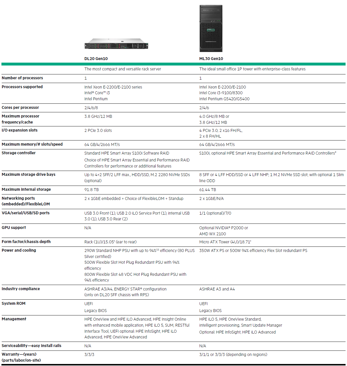 hpe small business servers 2