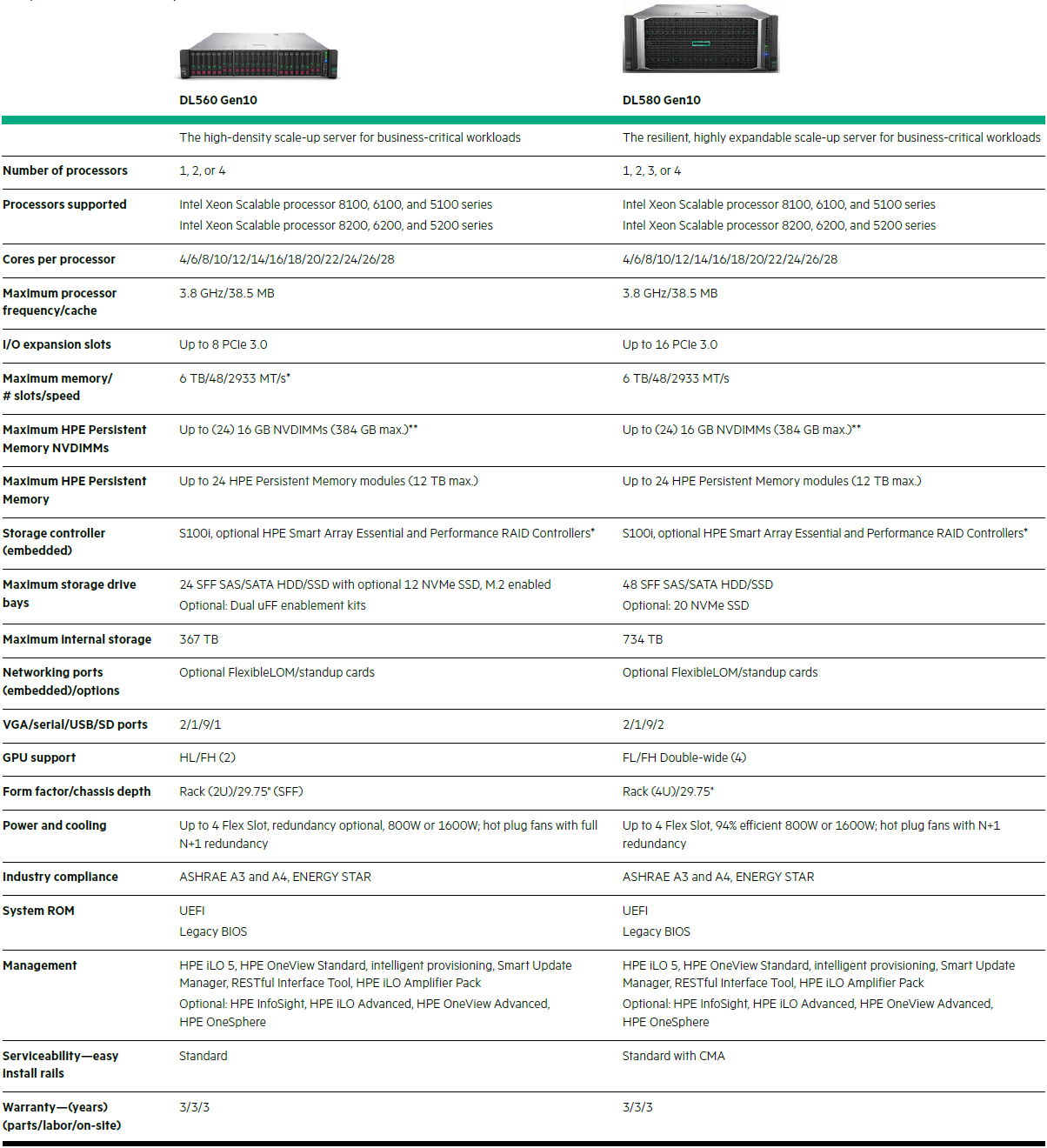 HPE scale up server 1