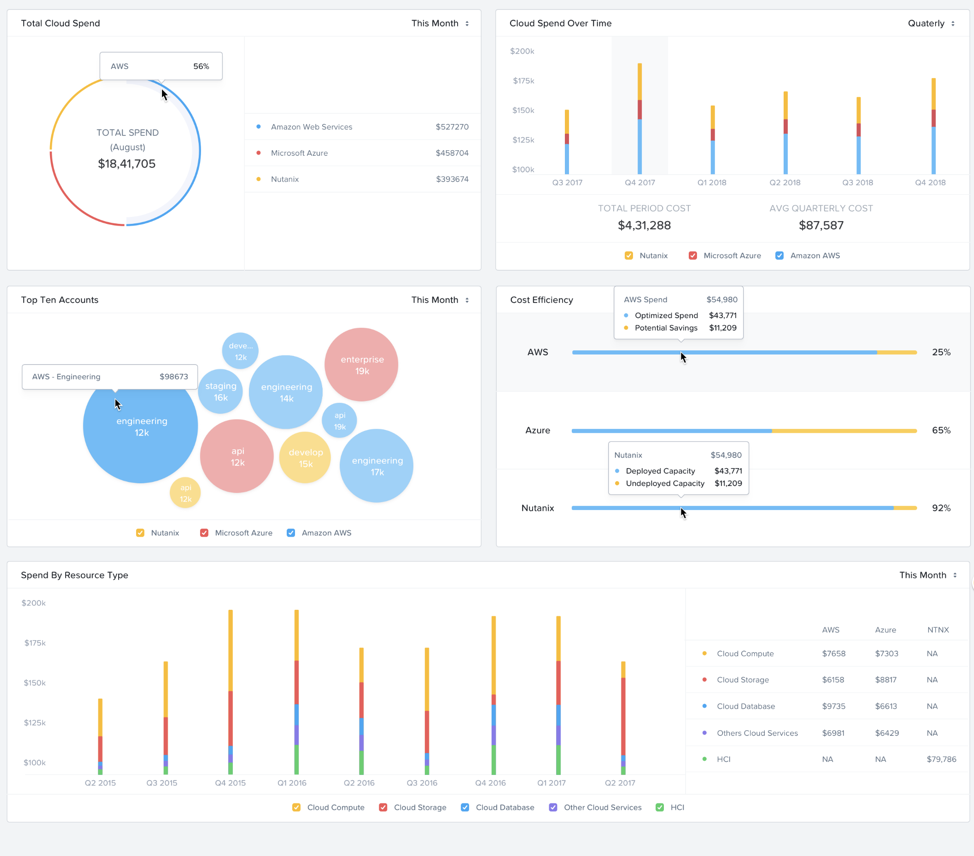 Nutanix remote