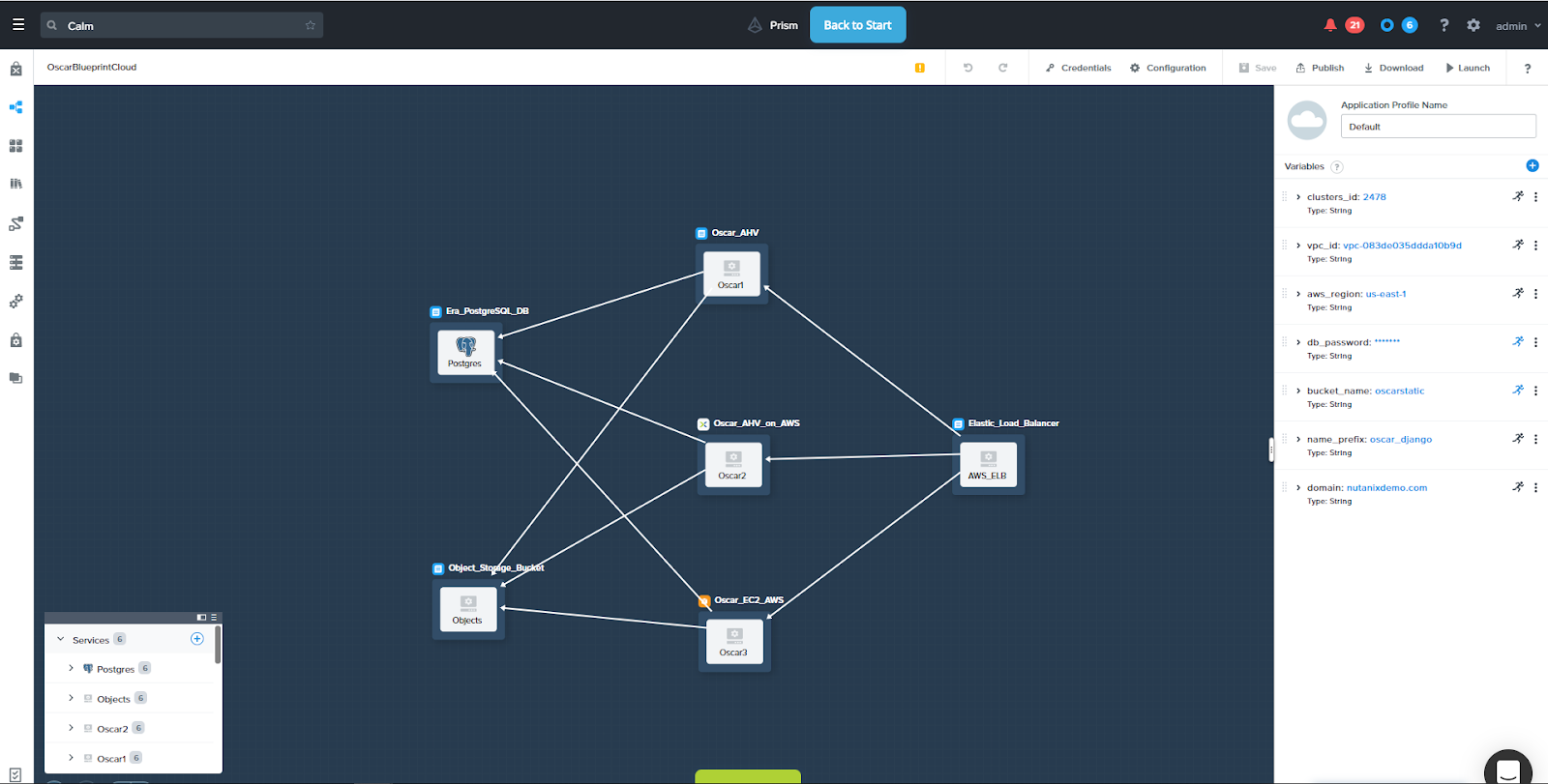 Nutanix Clusters