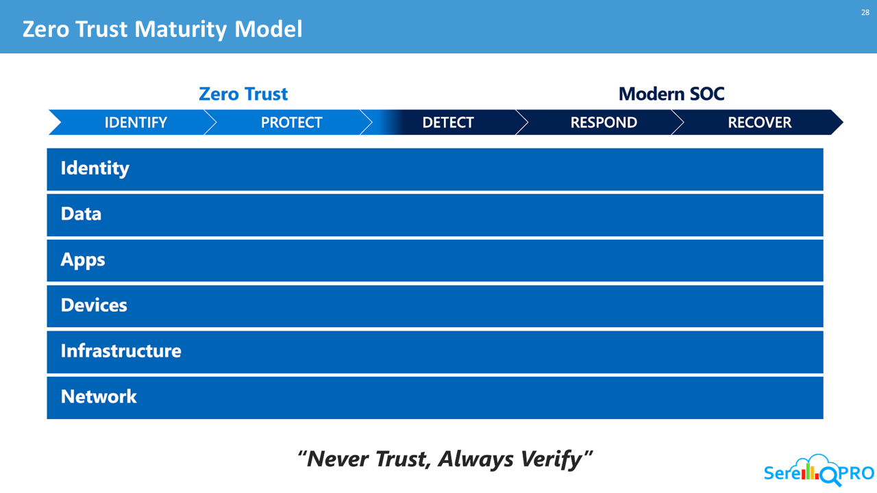 microsoft zero trust security6