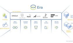Nutanix Era:Automates and simplifies database operations