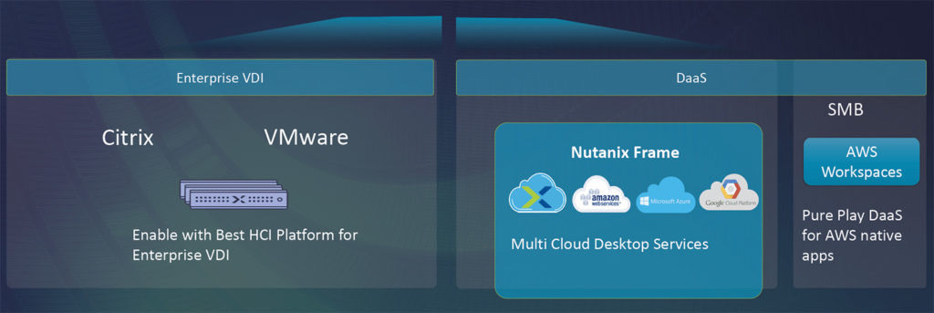 Nutanix Frame DaaS review