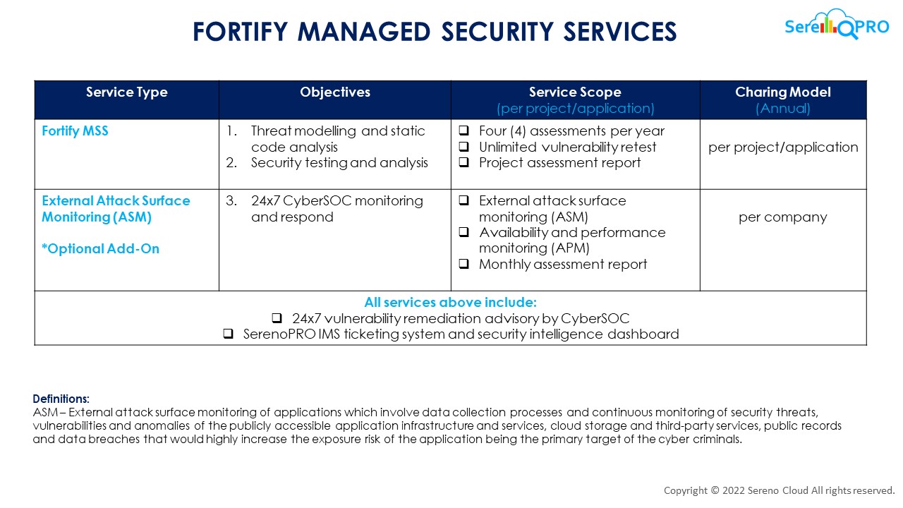 SerenoPRO - DevSecOps powered by Fortify 10