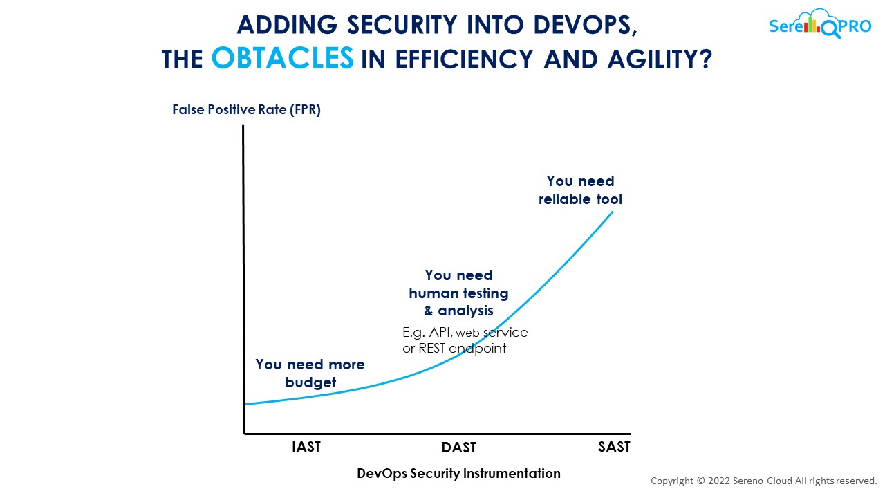 SerenoPRO - DevSecOps powered by Fortify 4