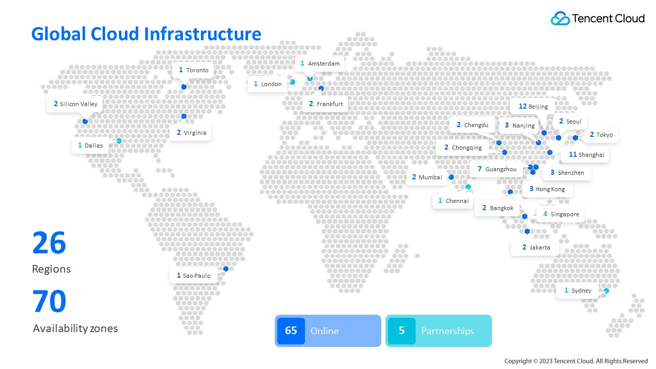 Tencent Cloud Organization