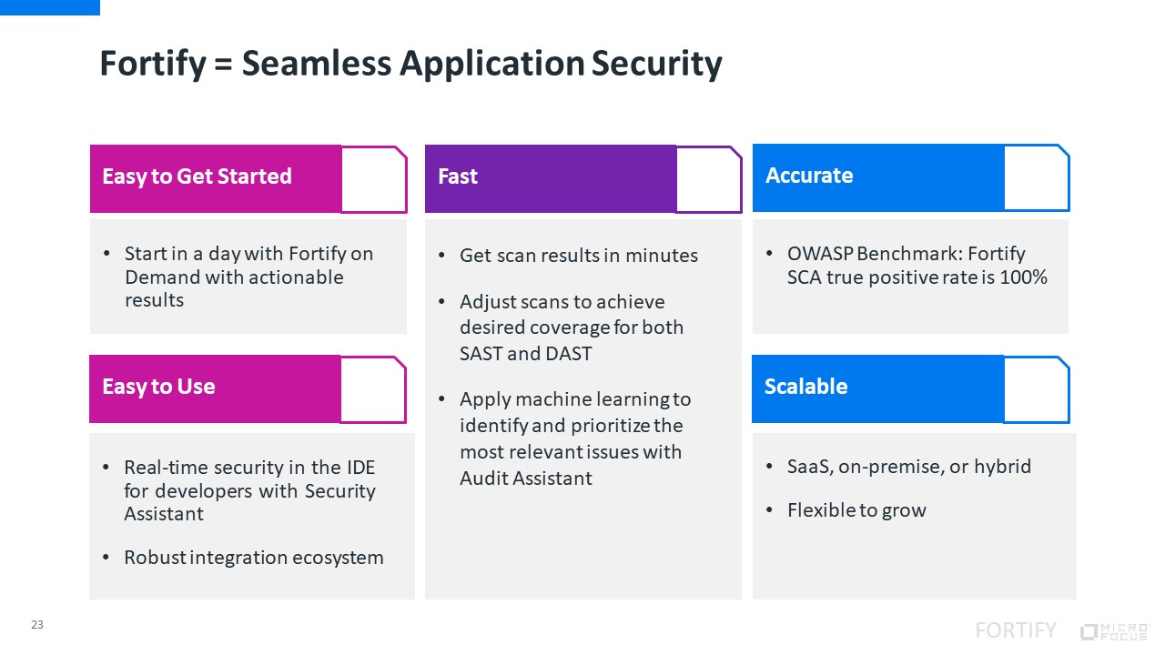 application security with Fortify-16