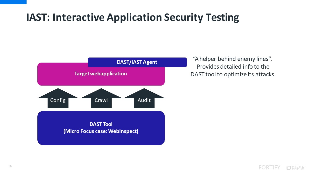 application security with Fortify-8