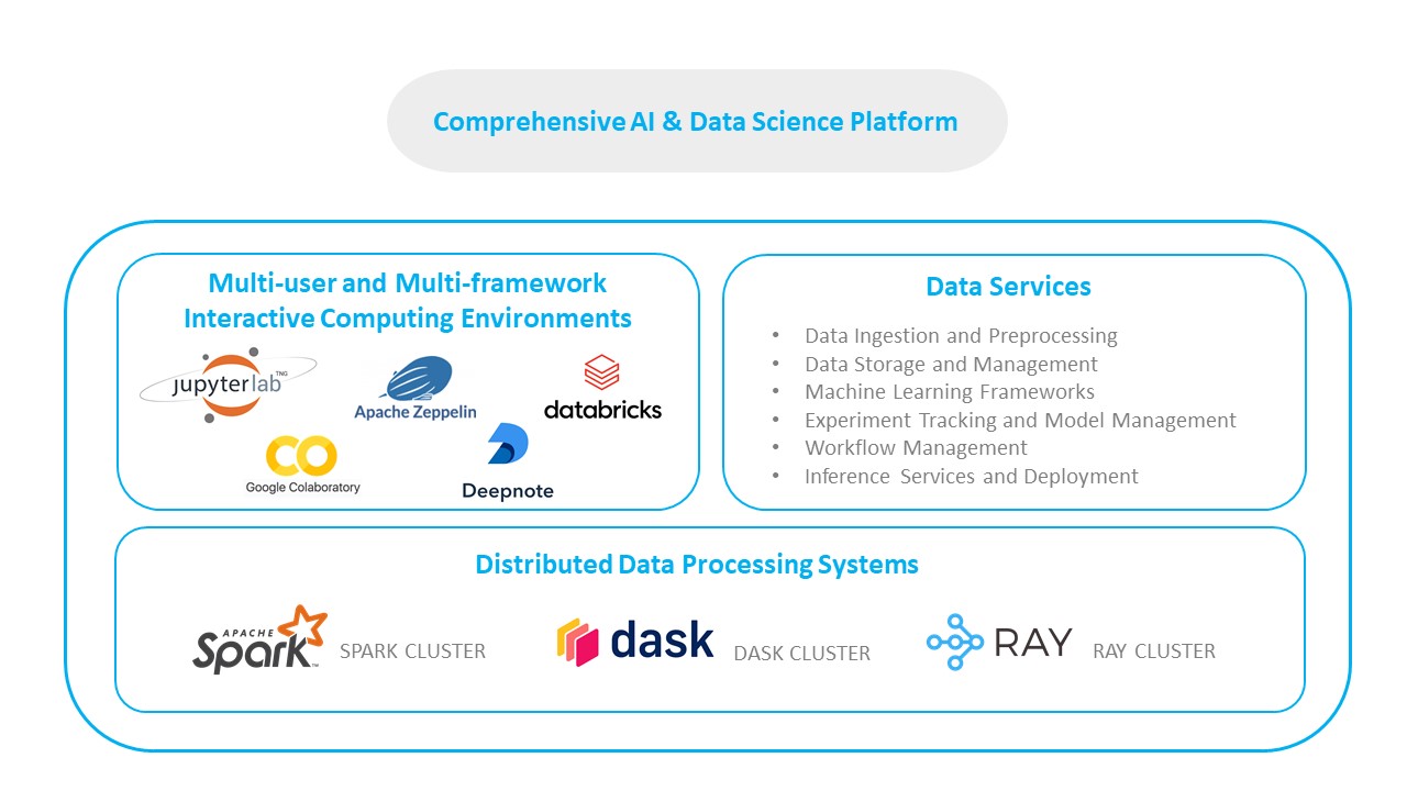 Comprehensive AI & Data Science Platform